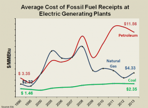 new-econ-chart