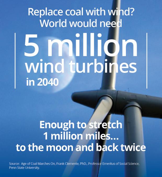 Coal Versus Wind