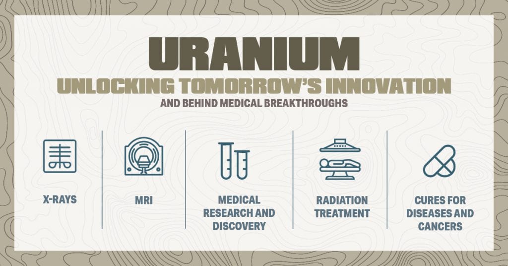 Infographic Uranium and Medicine National Mining Association