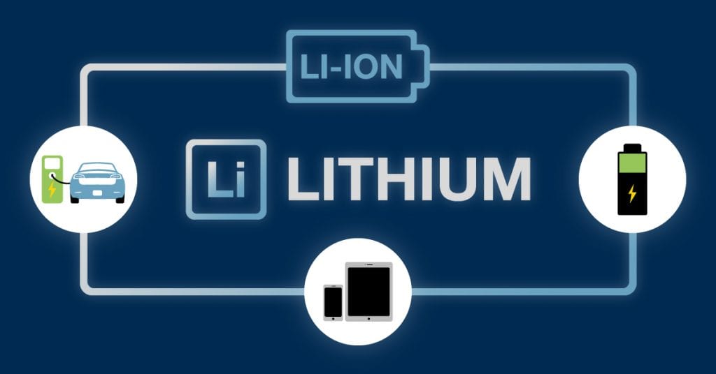 A Strong Domestic Lithium Supply Chain Will Secure America’s Future ...