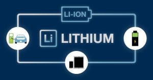 American lithium mining lithium-ion batteries