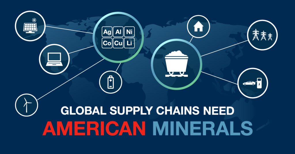 Global Supply Chains Need American Mineral and Energy Production
