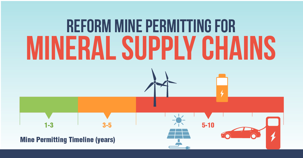Reform mine permitting for mineral supply chains